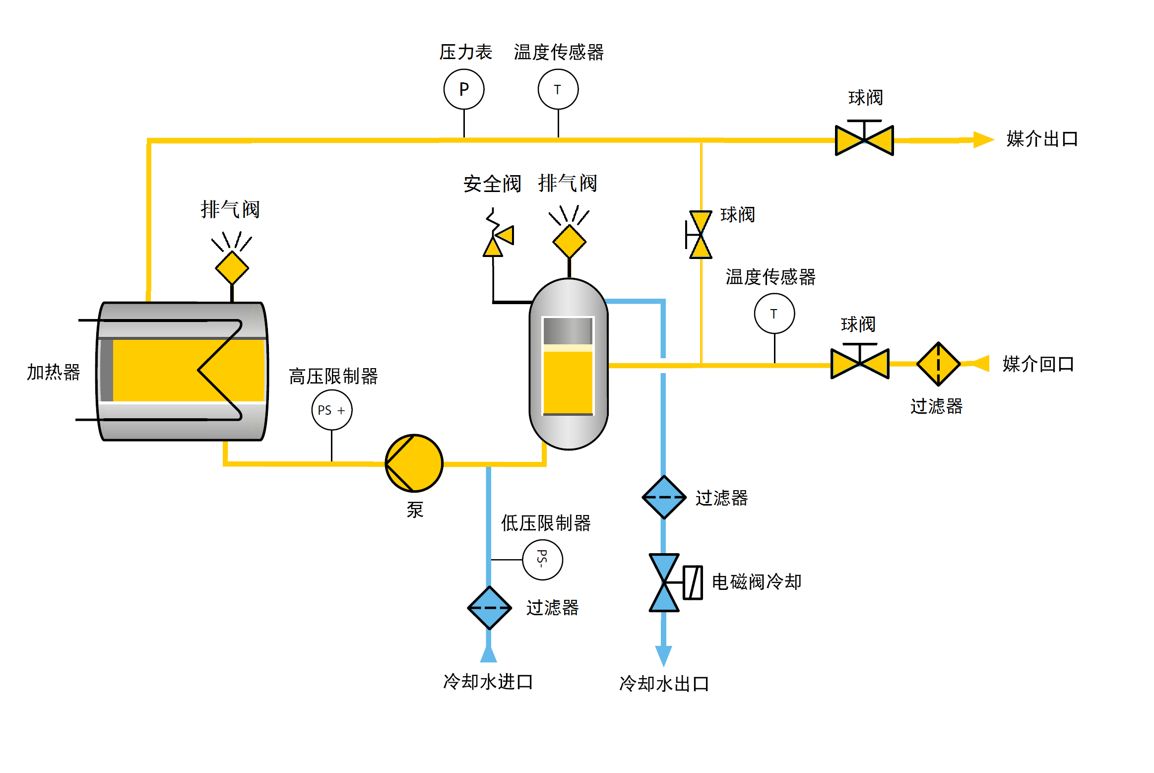 水溫機原理圖