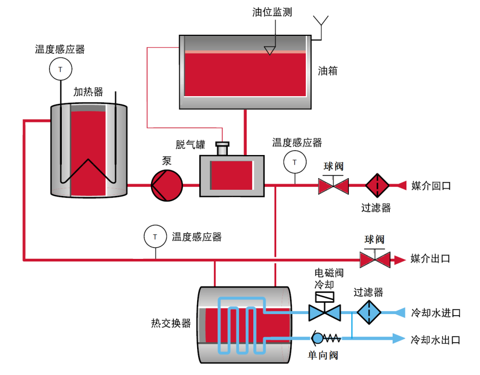 油溫機(jī)——ACO系列原理圖