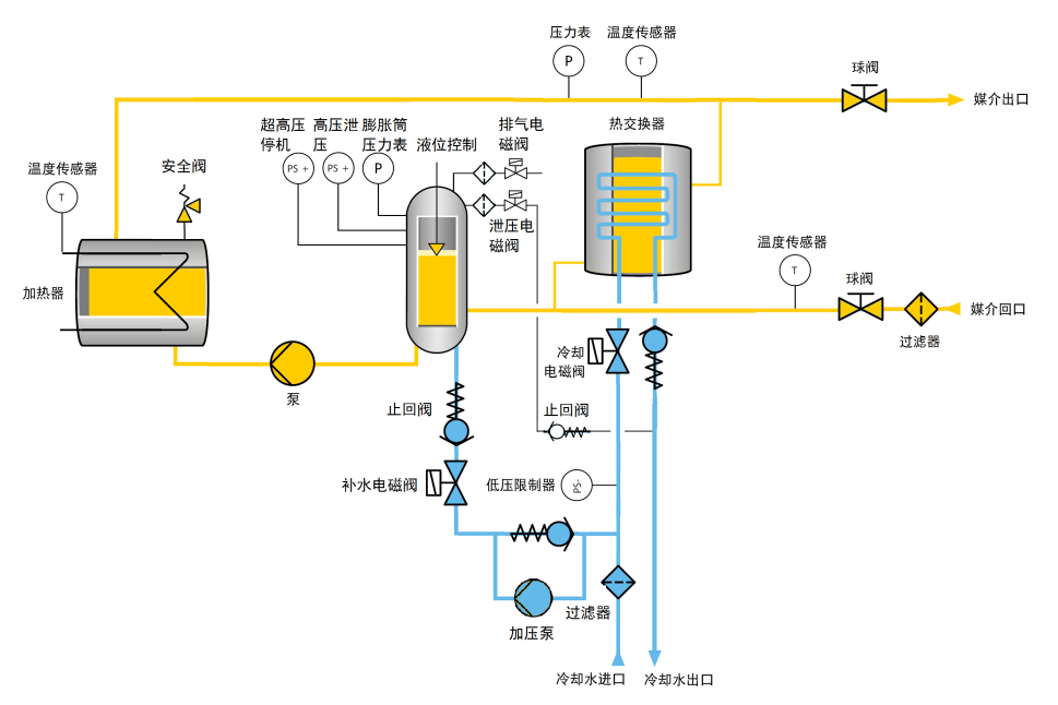 180攝氏度ACWT系列水溫機(jī)原理圖