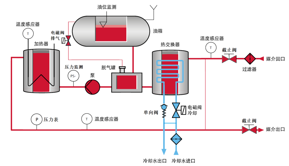 防爆電加熱導熱油爐原理圖