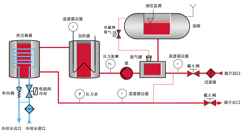 電加熱導(dǎo)熱油爐原理圖