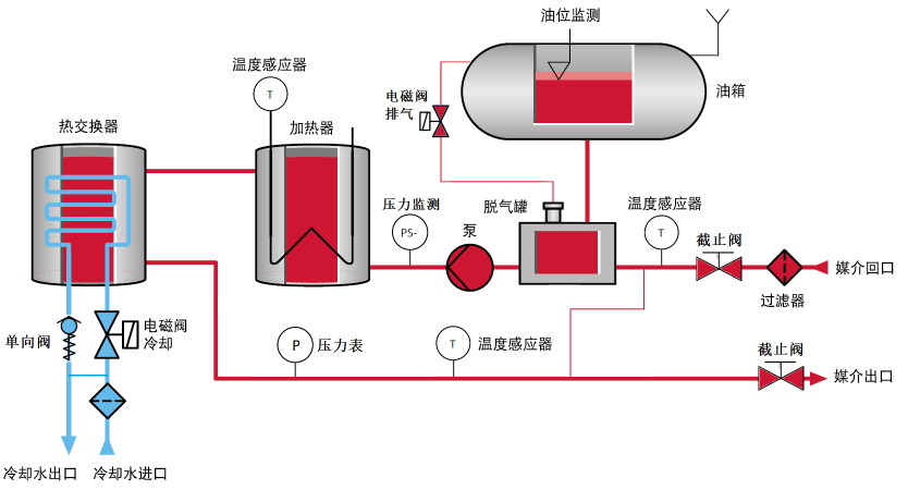 高低溫冷熱一體機(jī)原理圖