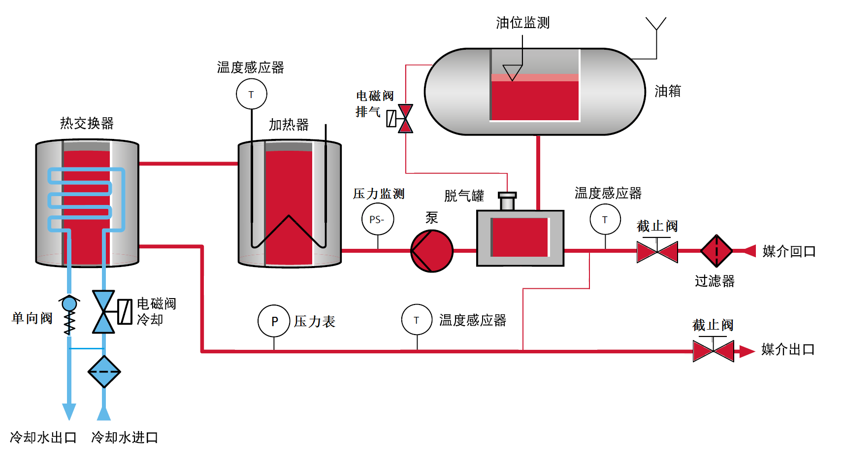 導(dǎo)熱油電加熱器原理圖