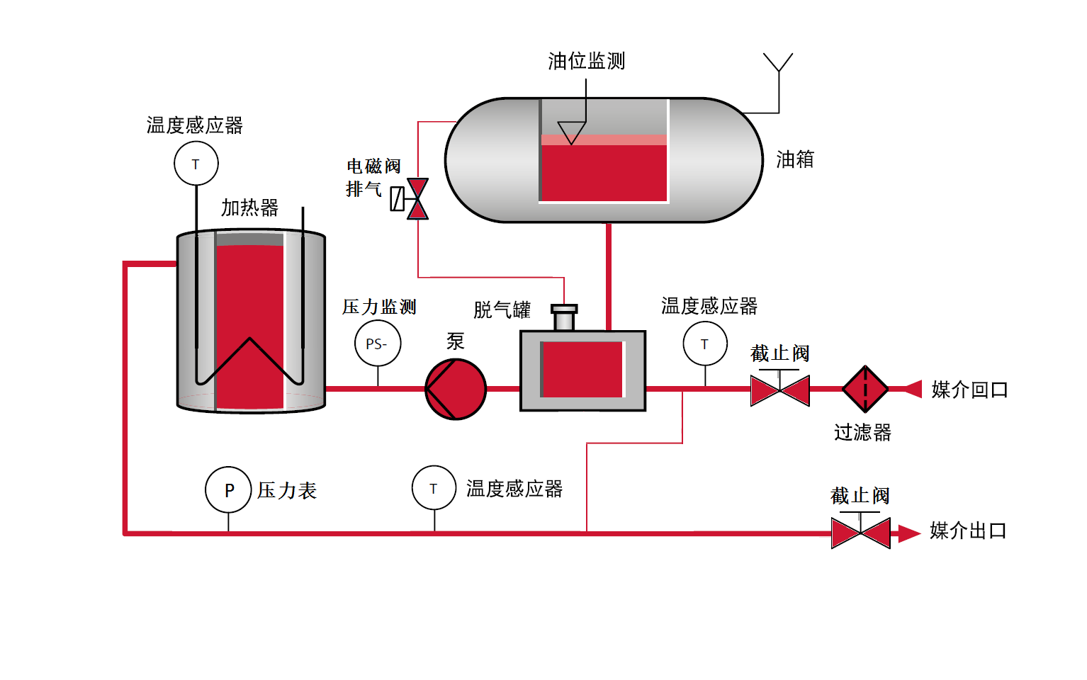 防爆模溫機(jī)原理圖